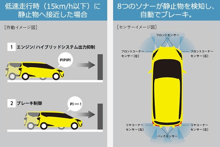 新車 シエンタ 踏み間違い時サポートブレーキ