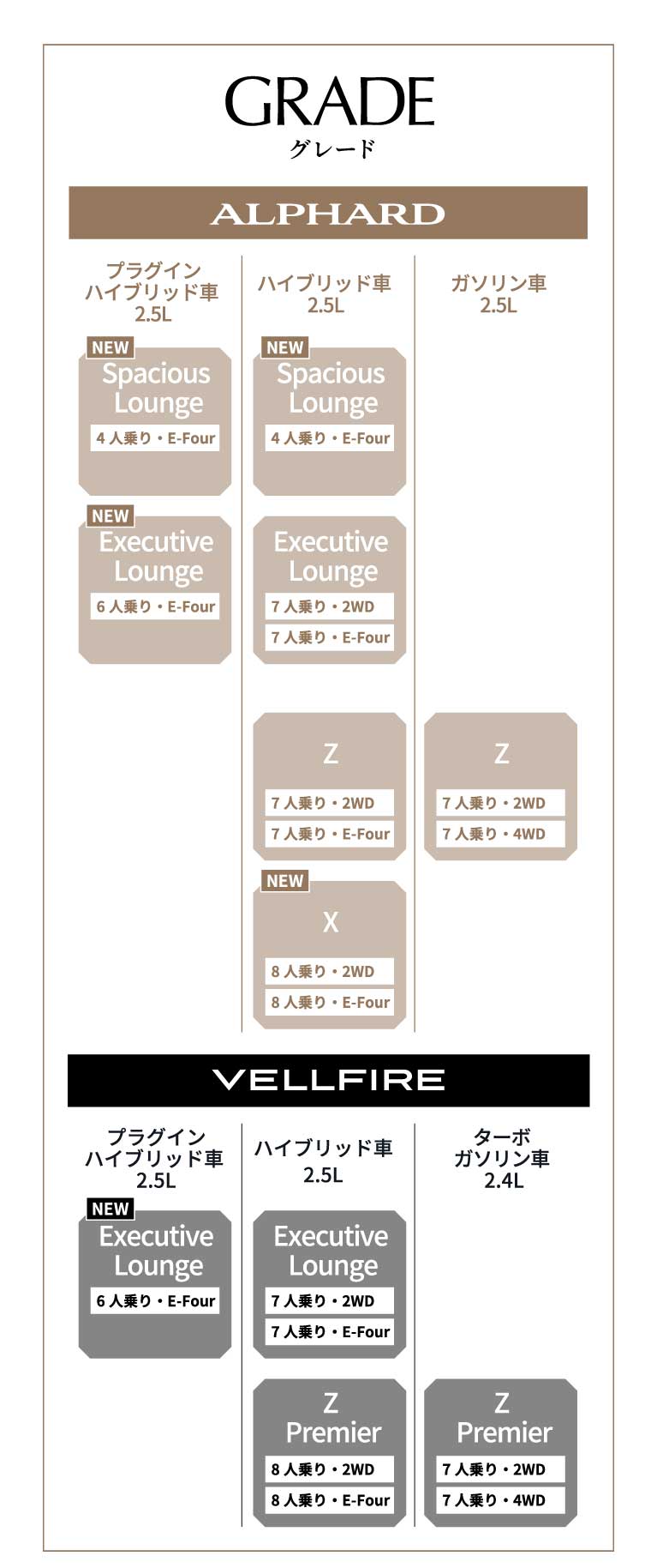 アルファード特設ページ | トヨタ車のことなら福岡トヨペット[公式]