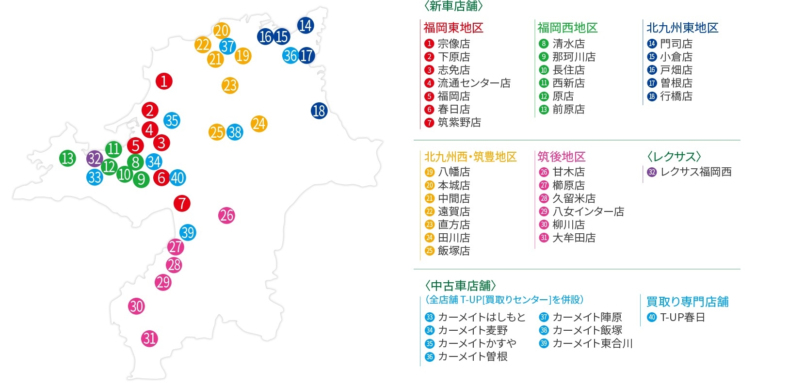 採用情報 店舗展開