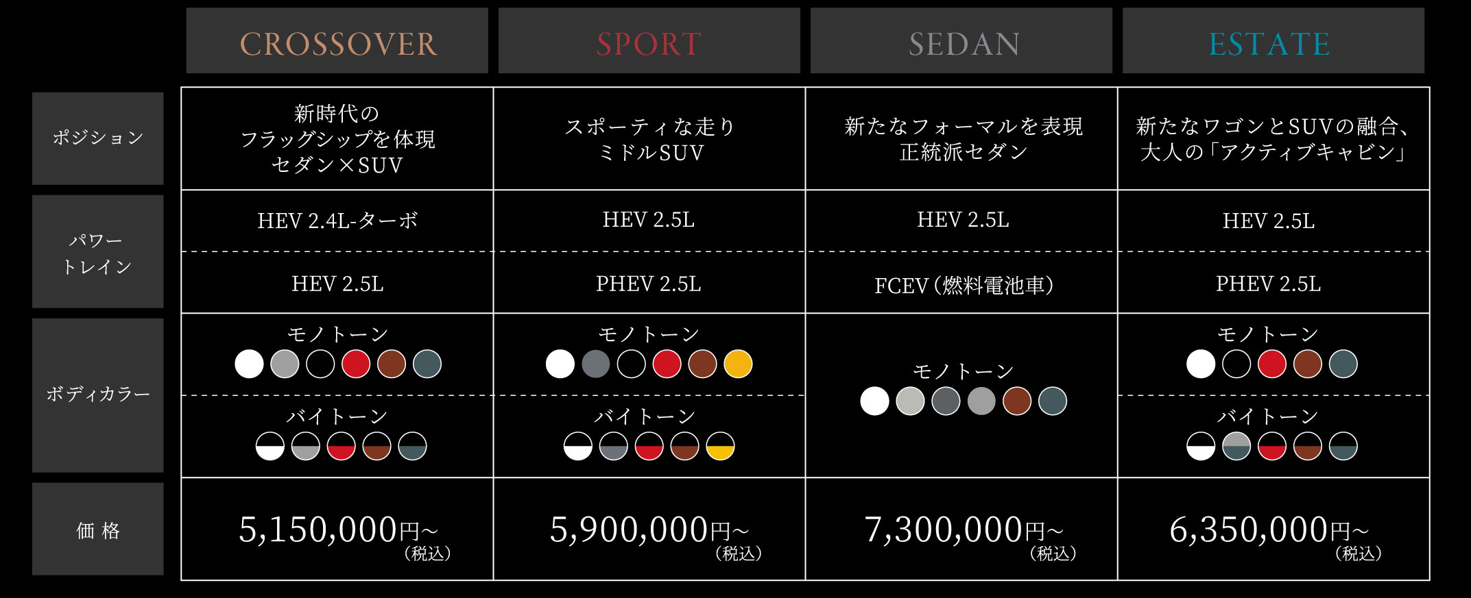 ポジション　CROSSOVER 新時代のフラッグシップを体現 セダン×SUV　SPORT スポーティな走り ミドルSUV　SEDAN 新たな