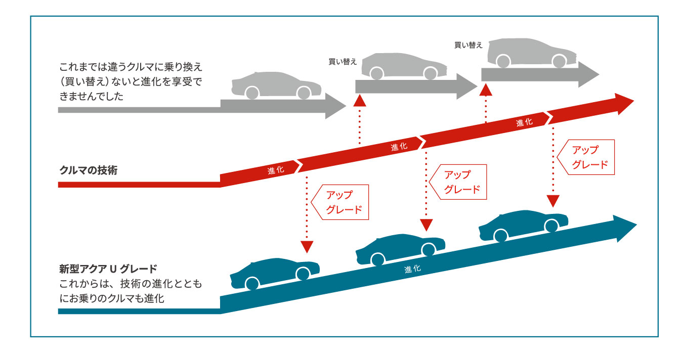 Zグレード　ライトグレー　ブラック　Gグレード　ブラック　Xグレード　ブラック