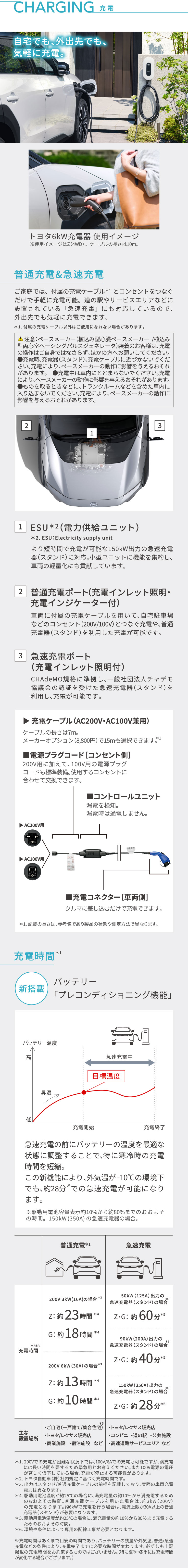 bZ4X特設ページ | トヨタ車のことなら福岡トヨペット[公式]