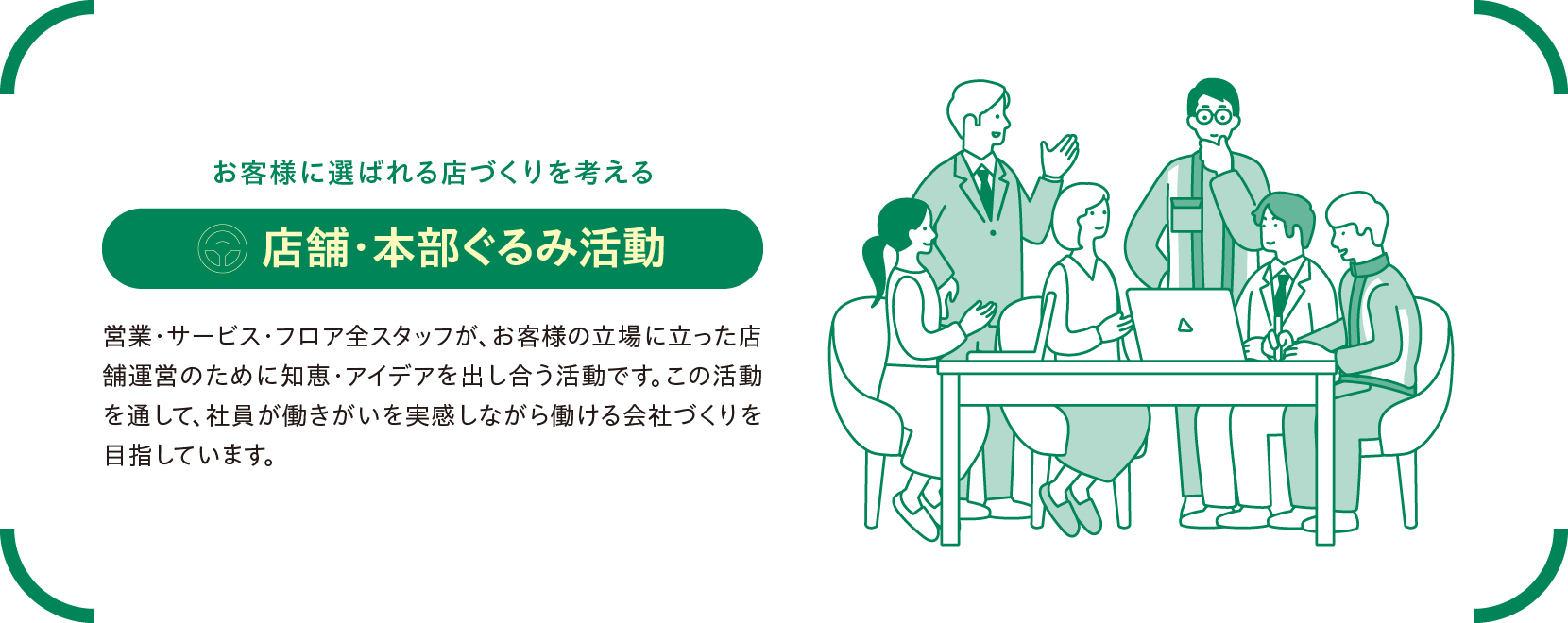 店舗・本部ぐるみ活動の説明文