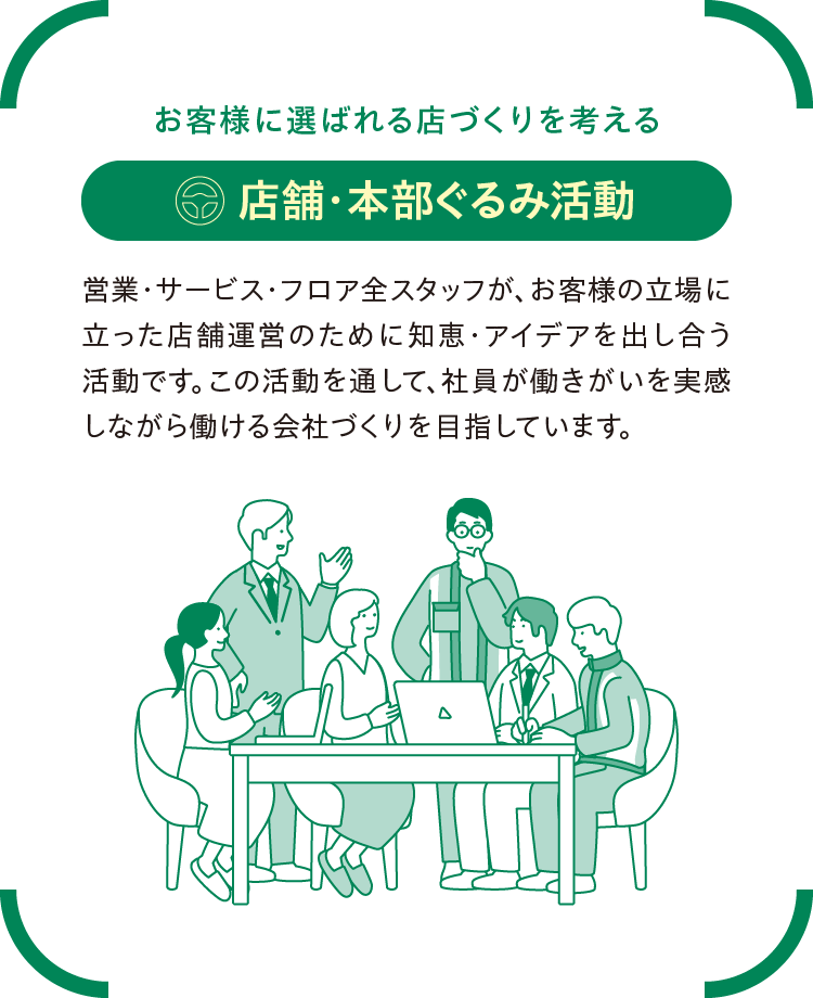 店舗・本部ぐるみ活動の説明文