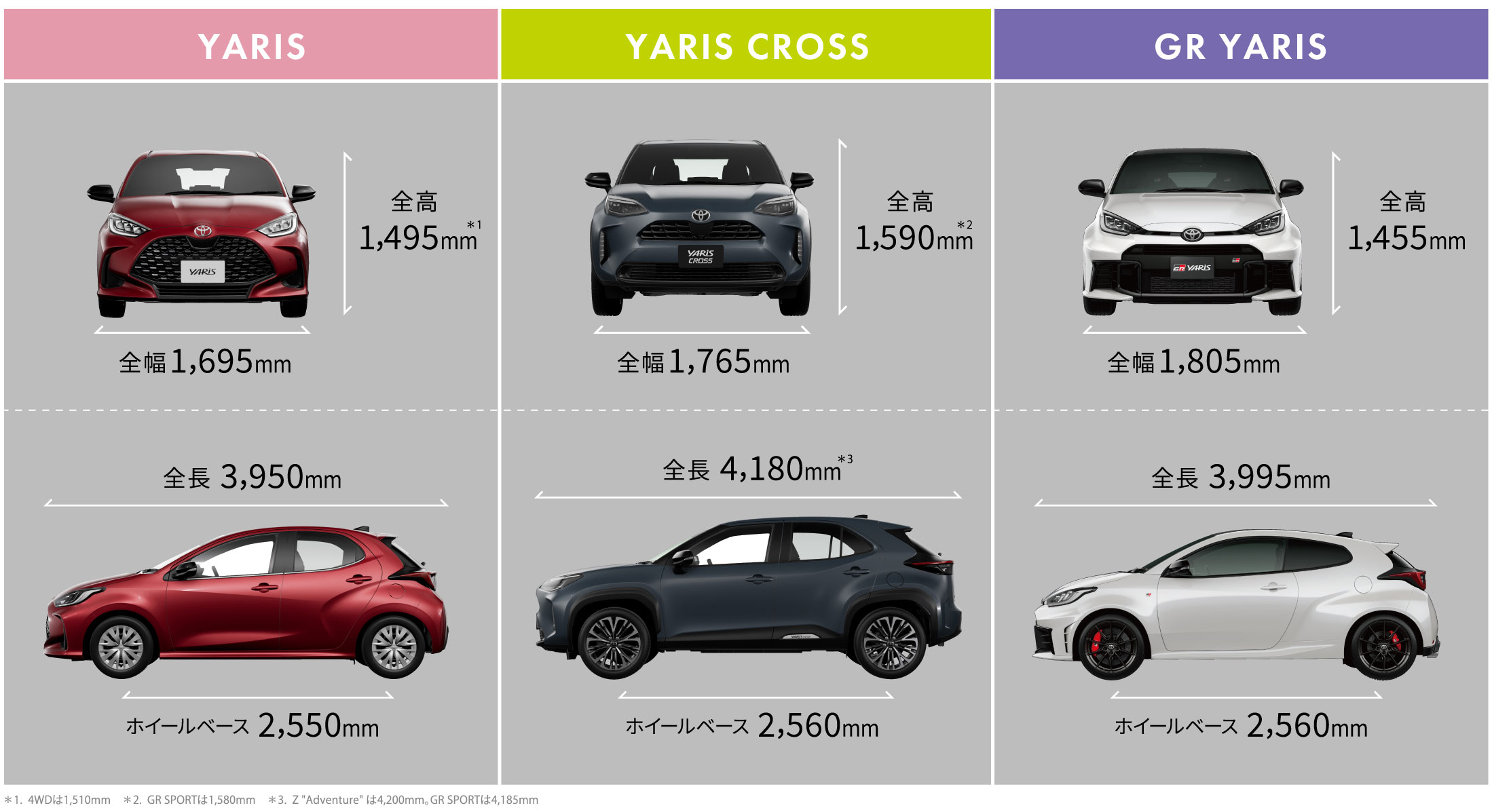 YARIS 全高1,495mm 全幅1,695mm 全長3,950mm ホイールベース2,550mm YARIS CROSS 全