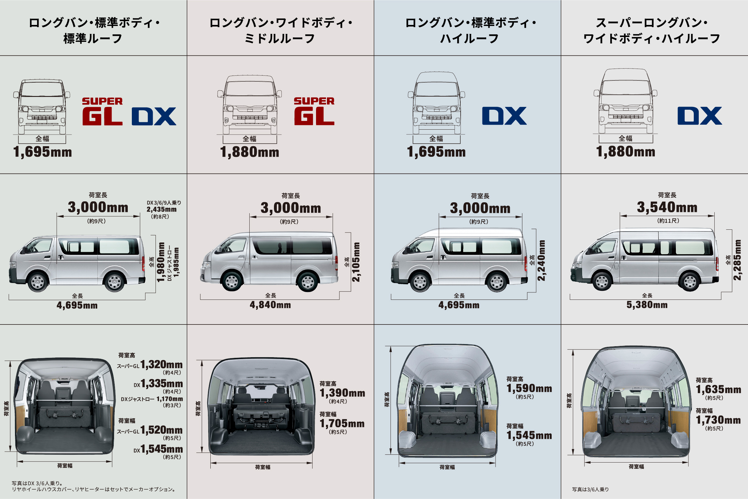 ロングバン・標準ボディ・標準ルーフ　全幅1,695mm SUPER GL DX 荷室長3,000mm(約9尺)　全長4,695m