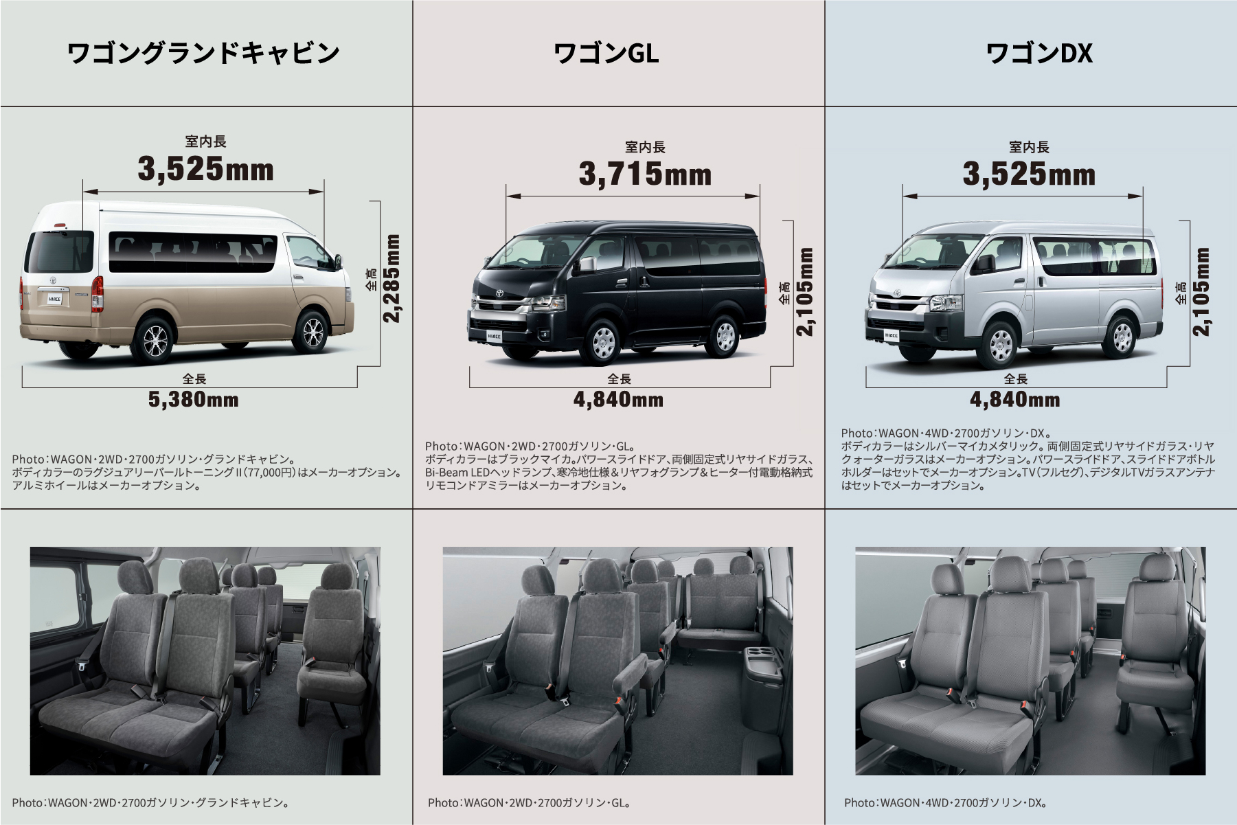 ワゴングランドキャビン　室内長3,525mm 全長5,380mm 全高2,285mm　ワゴンGL　室内長3,715mm 全長4,