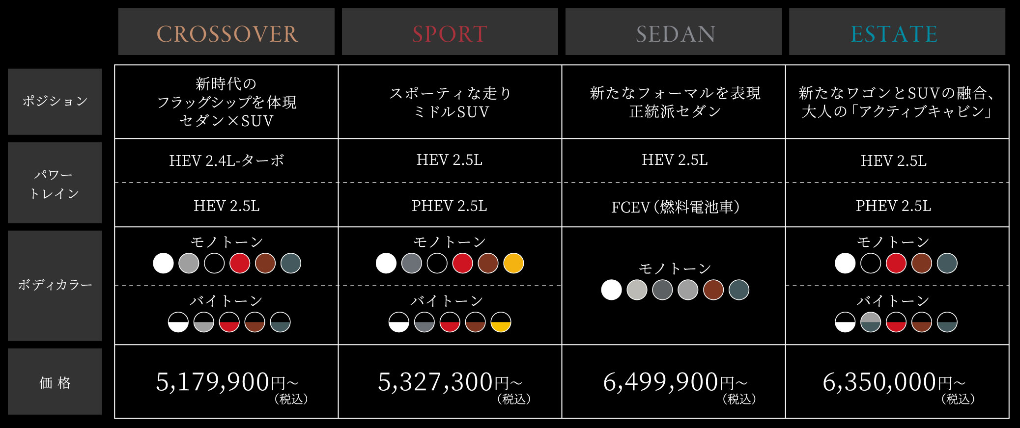 CROSSOVER 新時代のフラッグシップを体現 セダン×SUV SPORT スポーティな走り ミドルSUV SEDAN 新たな