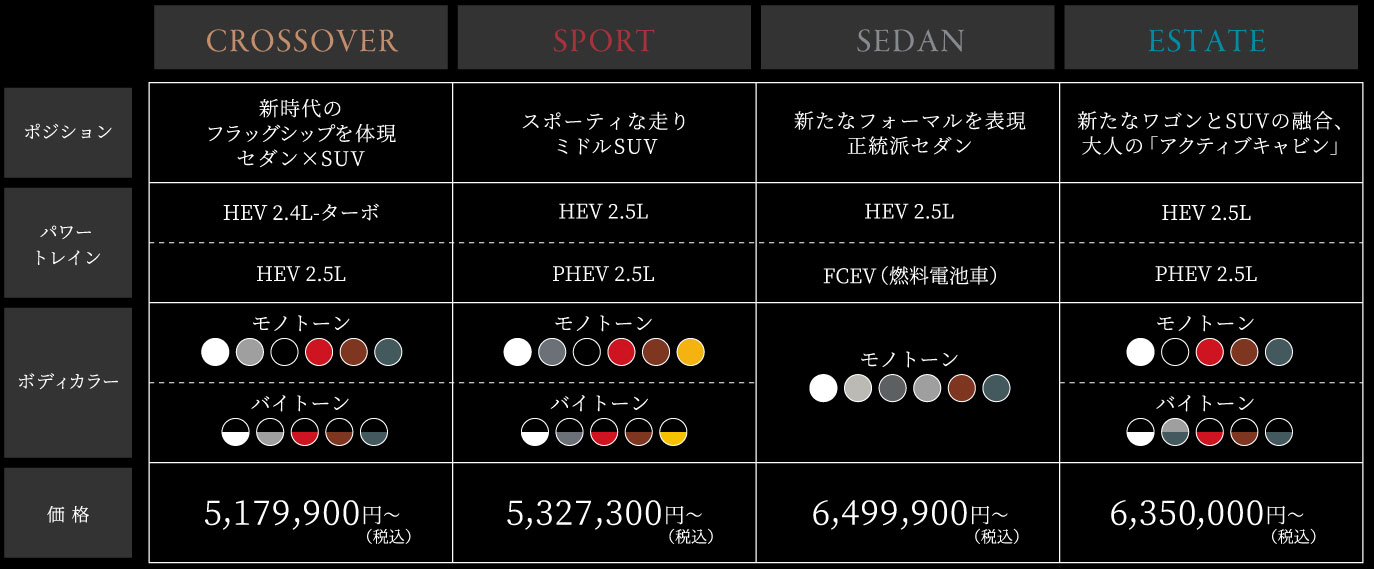 CROSSOVER 新時代のフラッグシップを体現 セダン×SUV SPORT スポーティな走り ミドルSUV SEDAN 新たな