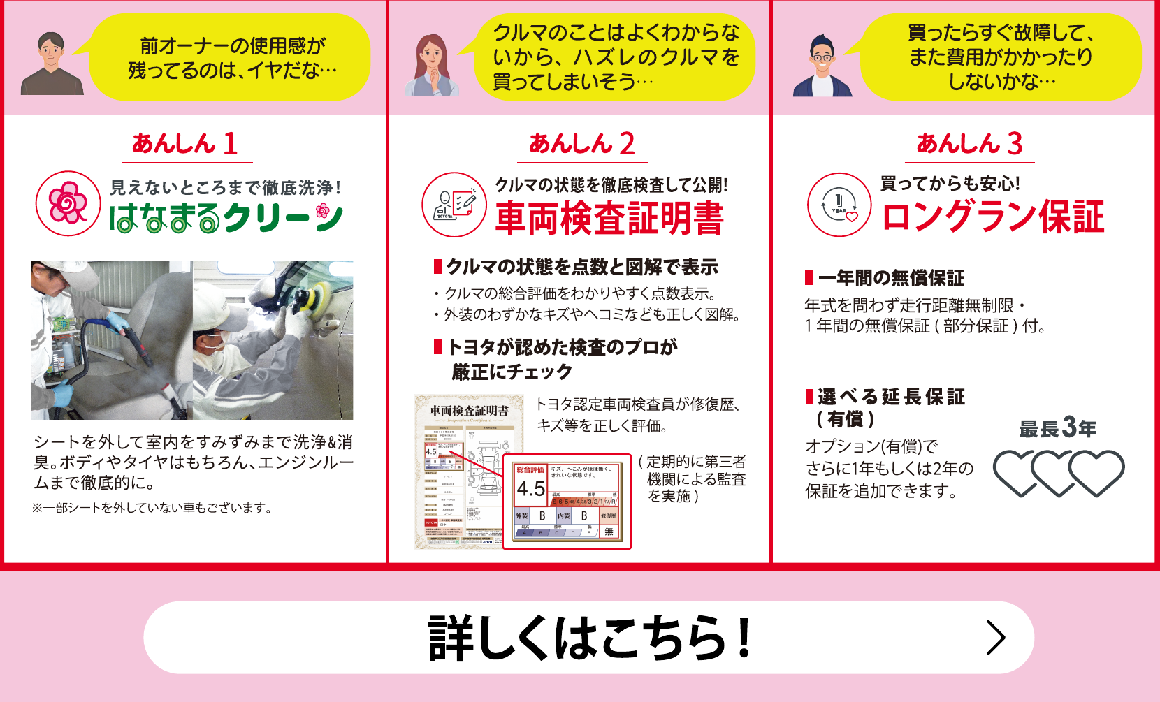 トヨタ認定中古車の3つの安心：はなまるクリーン、車両検査証明書、ロングラン保証。詳しくはこちら。