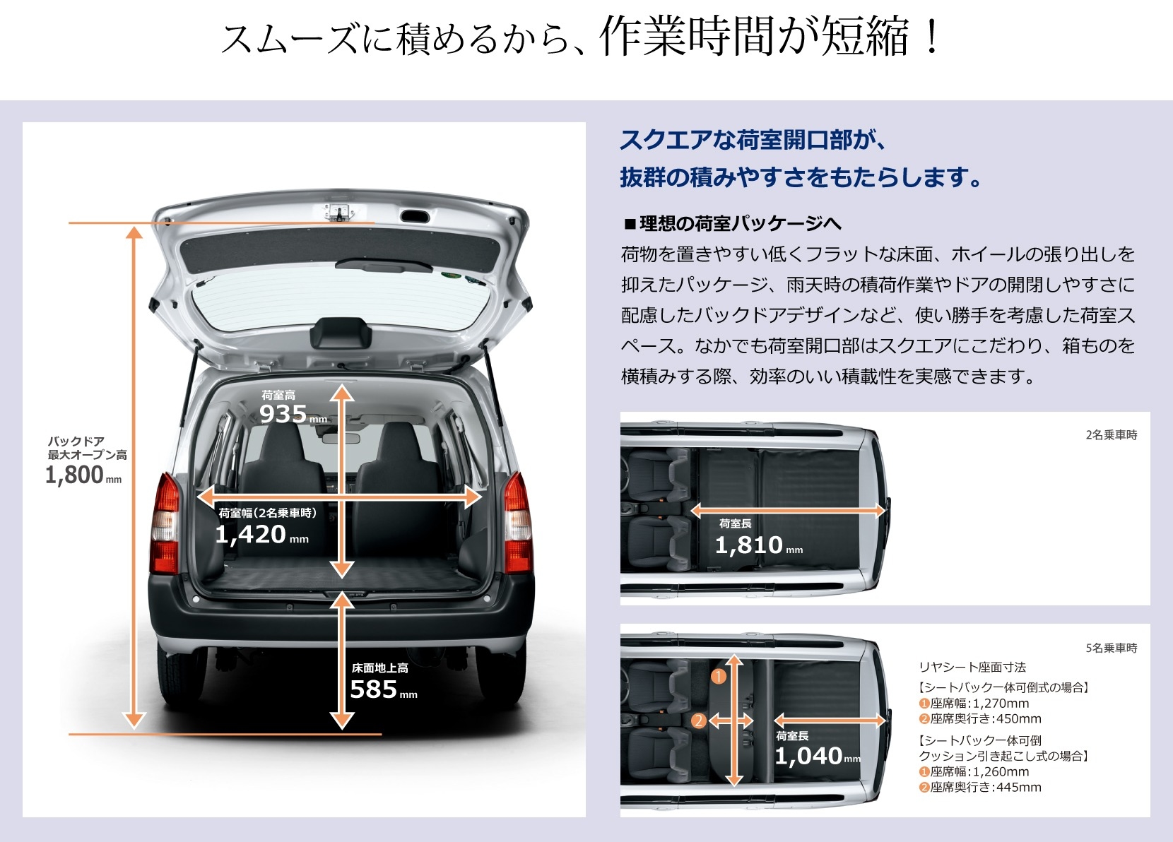 新車 サクシード スムーズに積めるから、作業時間が短縮!