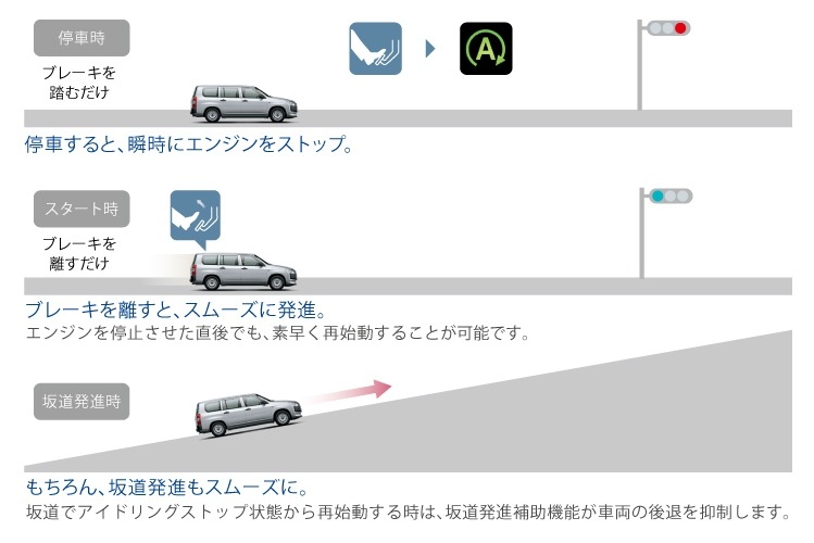 新車 サクシード アイドリングストップ機能