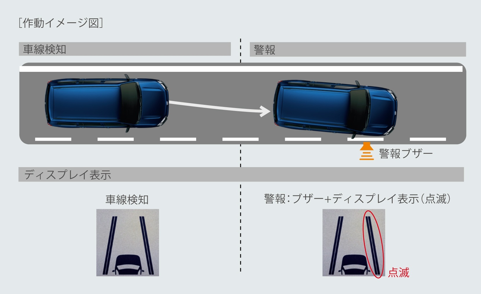 新車 サクシード 車線はみ出しアラート