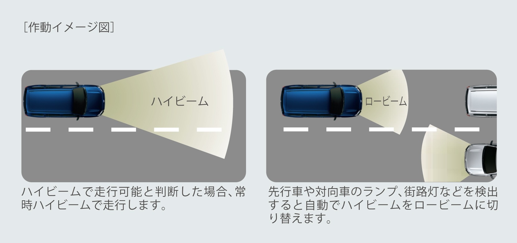 新車 サクシード 自動ハイビーム