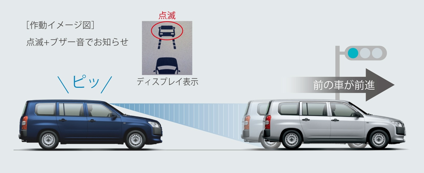 新車 サクシード 先行車発進告知機能
