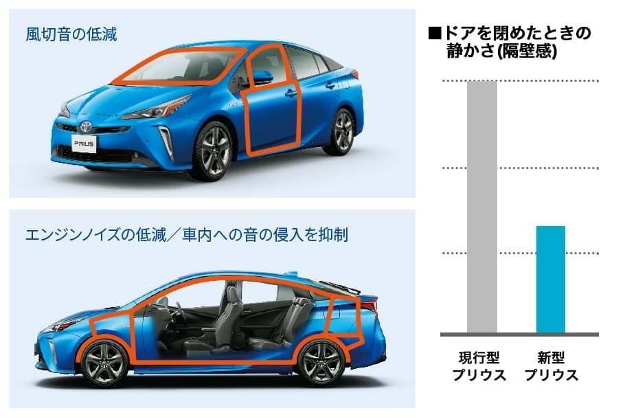 新車 プリウス 静かさ