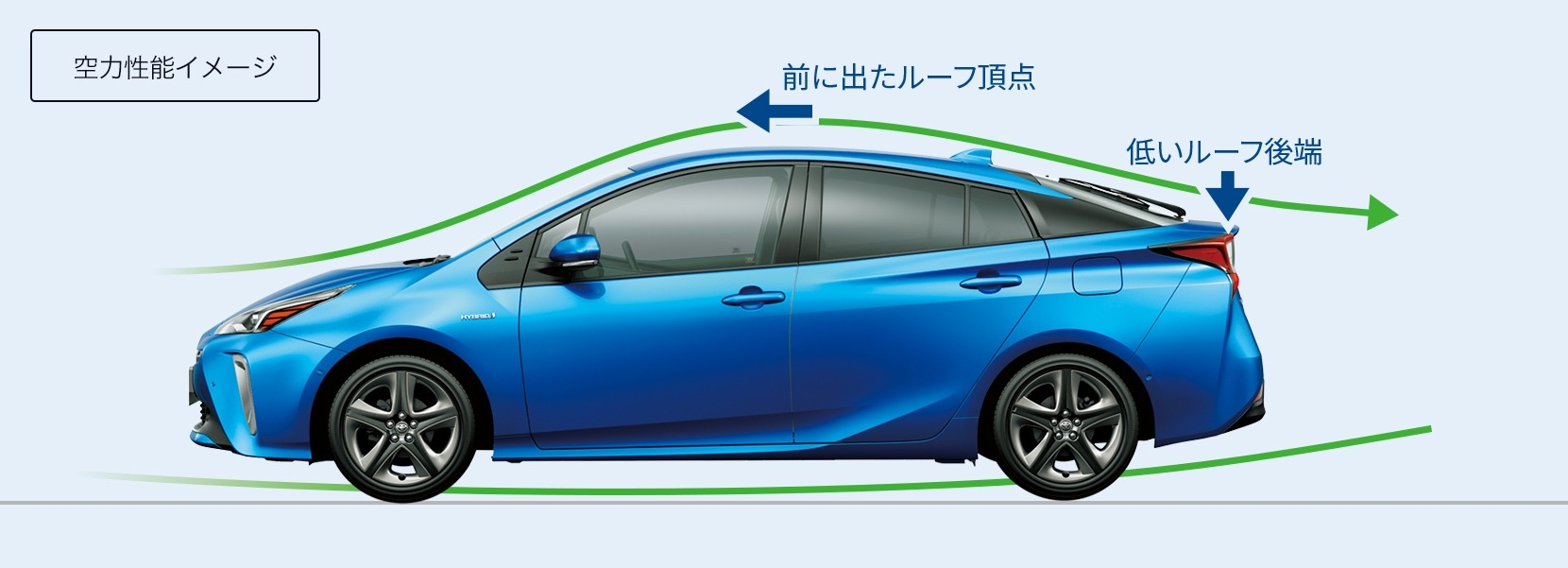 新車 プリウス 低燃費 空力性能イメージ