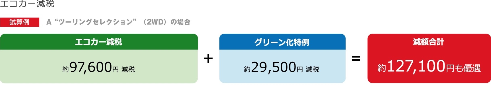 新車 プリウス エコカー(赤字無)