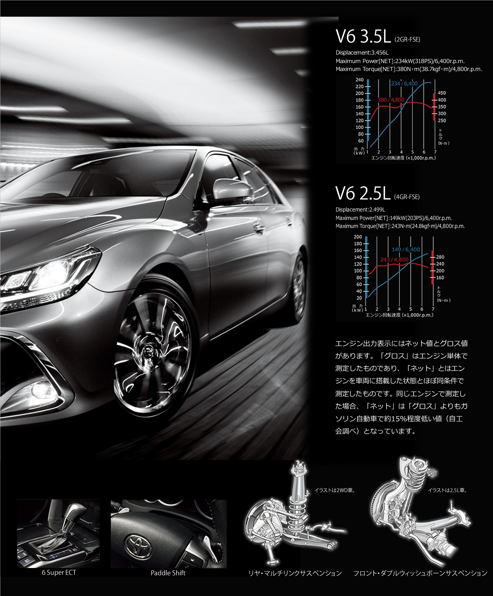 マークX Performance