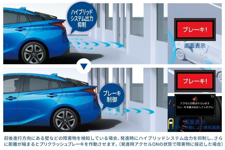 インテリジェントクリアランスソナー