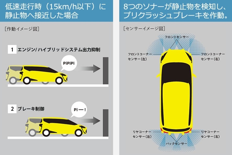 インテリジェントクリアランスソナー