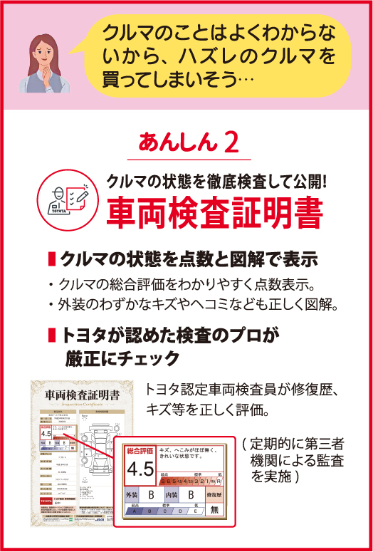 あんしん2 クルマの状態を徹底検査して公開！車両検査証明書