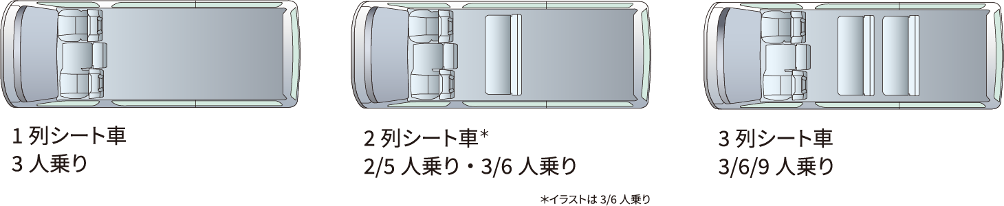 １列シート車　3人乗り　２列シート車　2/5人乗り・3/6人乗り　３列シート車 3/6/9人乗り