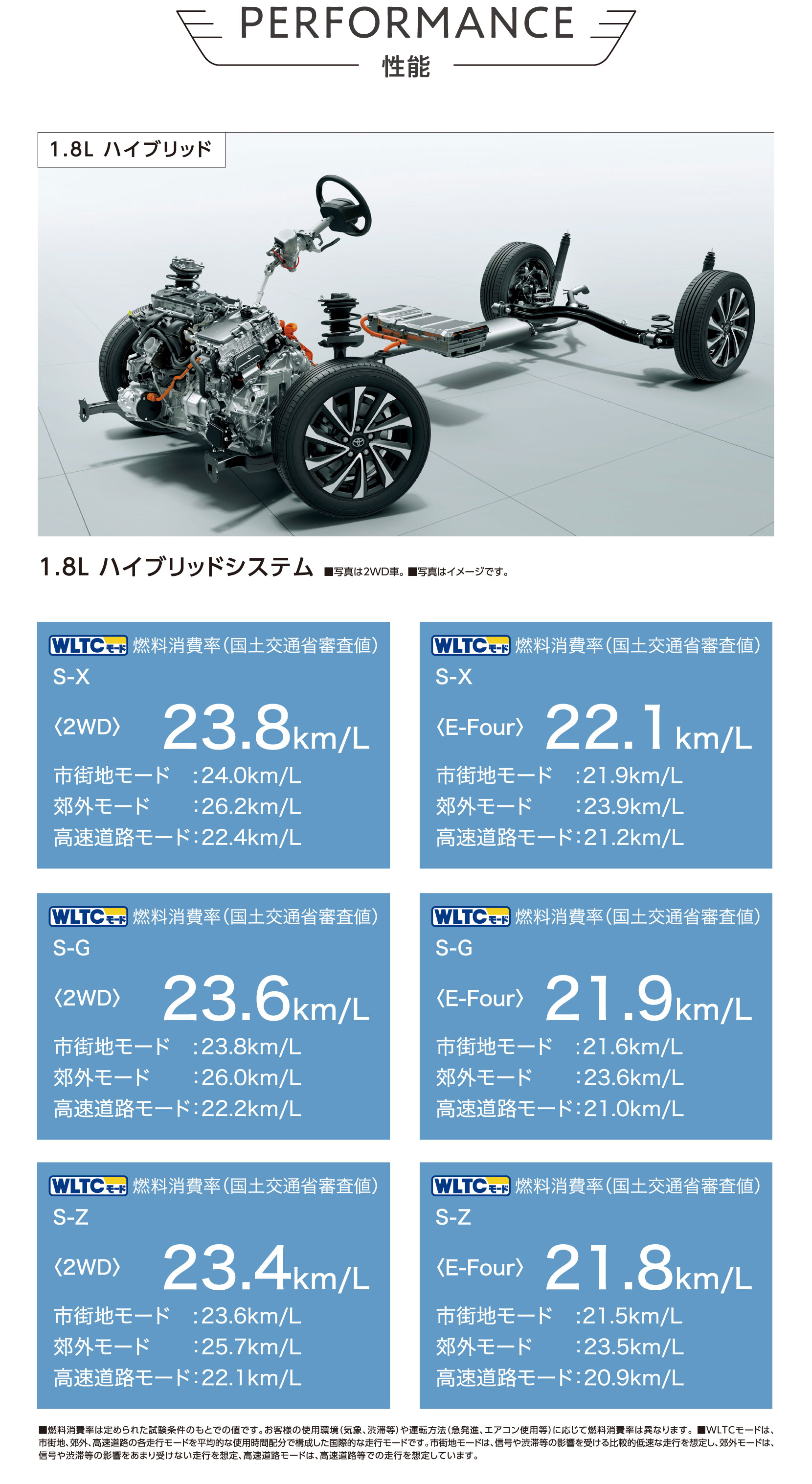 PERFORMANCE　性能