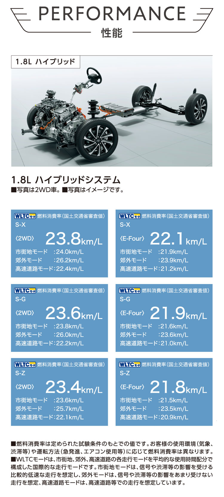 PERFORMANCE　性能