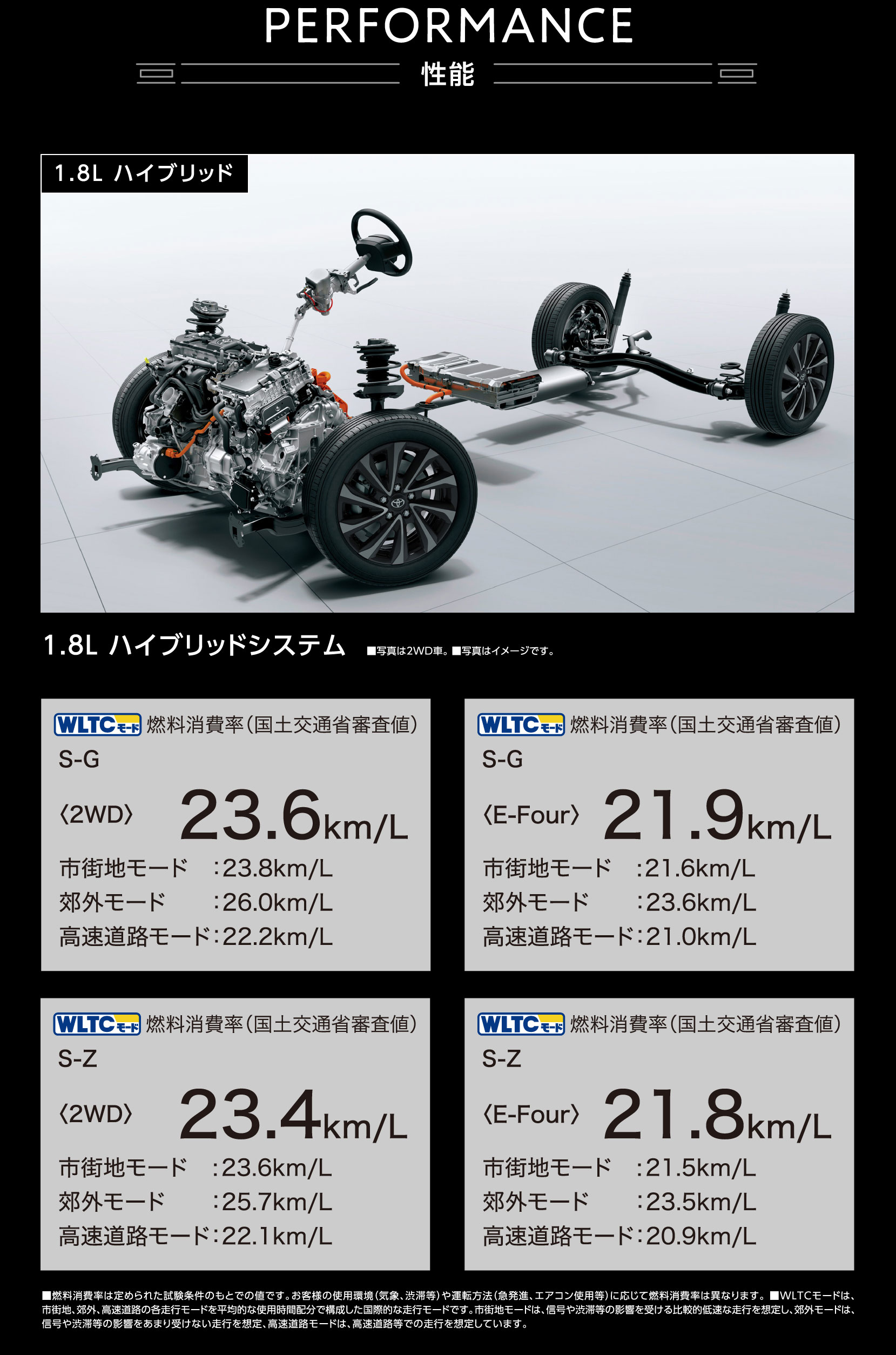 PERFORMANCE　性能