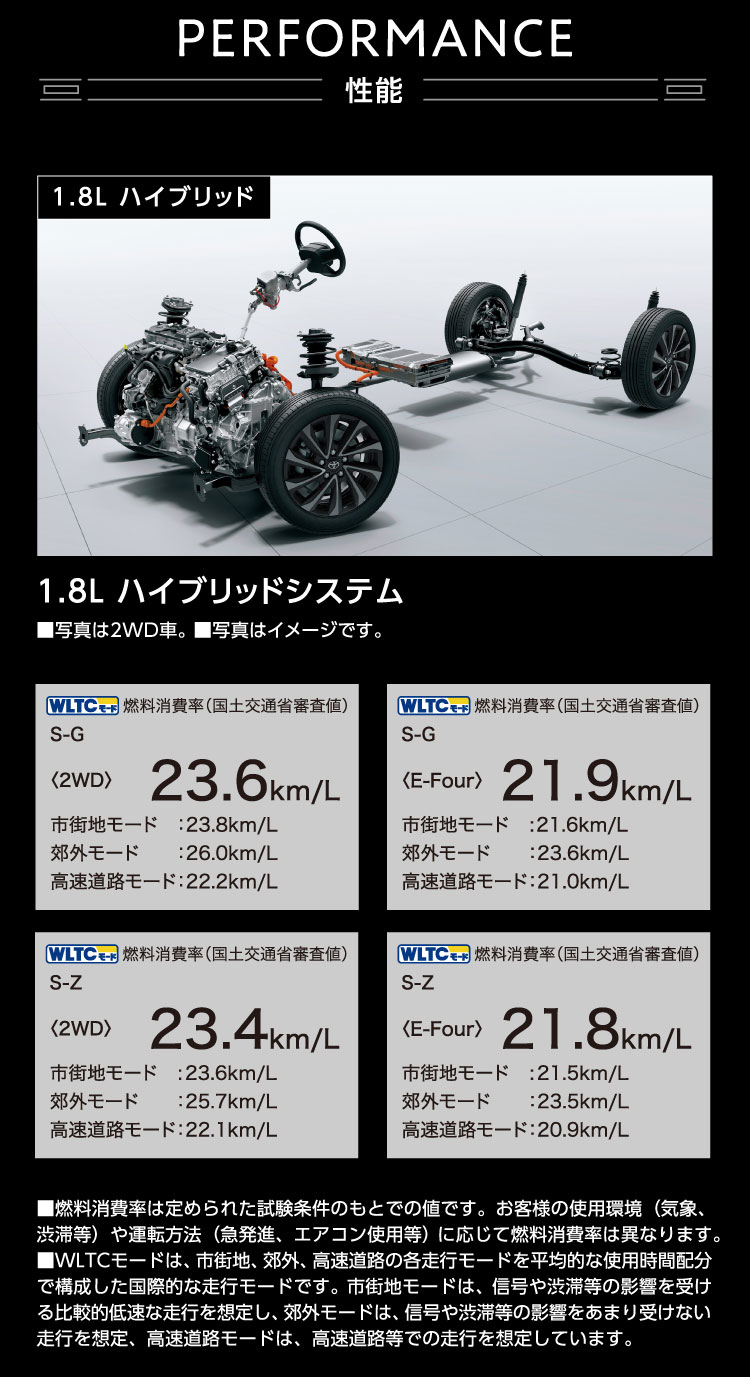 PERFORMANCE　性能